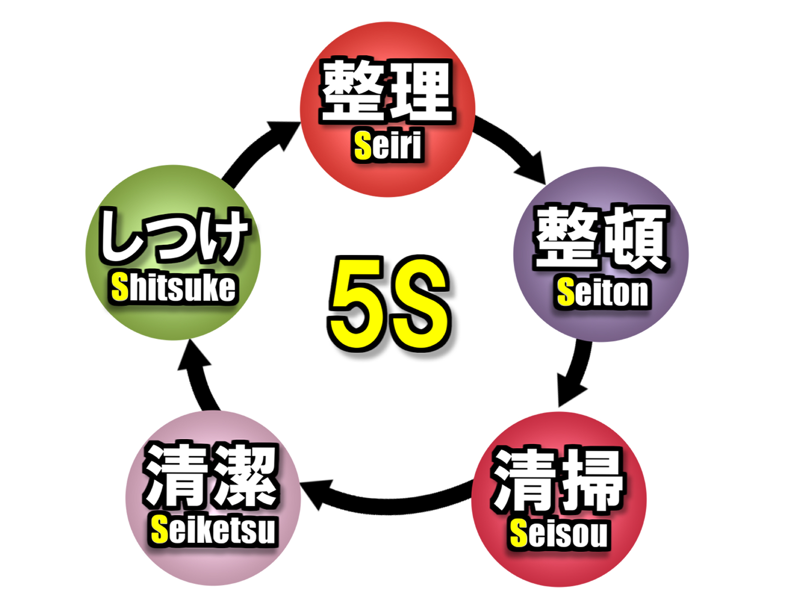 【5S活動にG-Ecoシリーズ環境対応型洗浄剤】