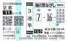 パドック速報-競馬2chまとめ-