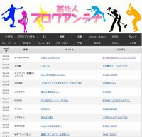 にょきにょきアンテナ